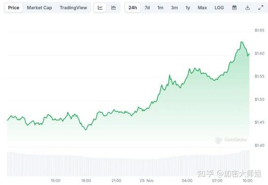 瑞波币今日行情多少人民币_瑞波币今日行情多少人民币一枚