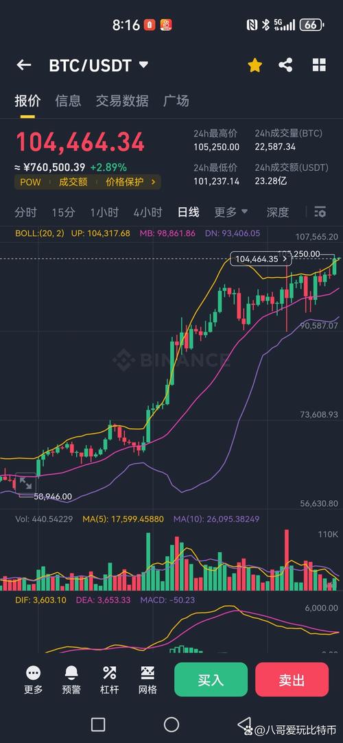 比特币价格今日行情实时_比特币价格今日行情实时走势