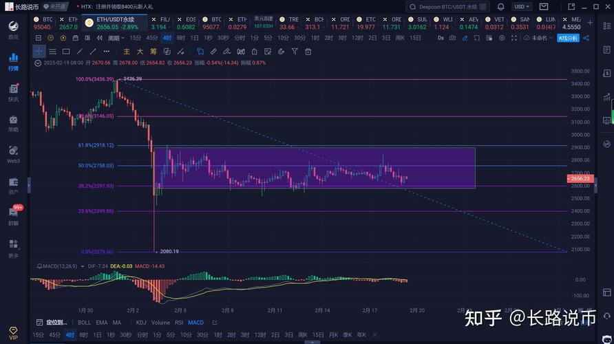 以太坊升级时间_以太坊升级时间线