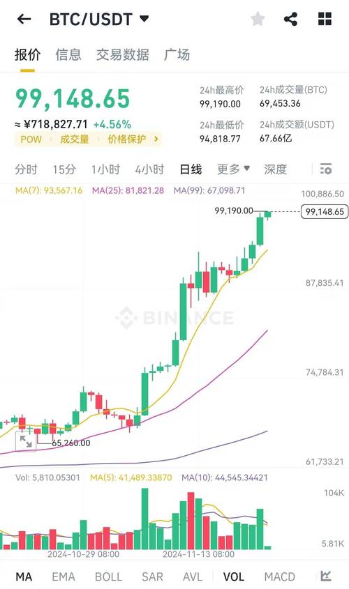 比特币最新行情走势图美元_比特币最新行情走势图美元价格