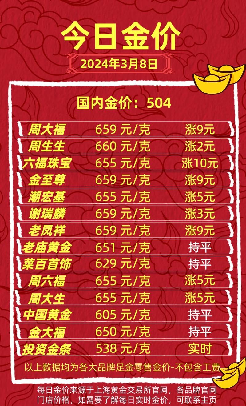 黄金价格今日查询及回收_黄金价格今日查询及回收黄花鱼大的贵还是小的贵