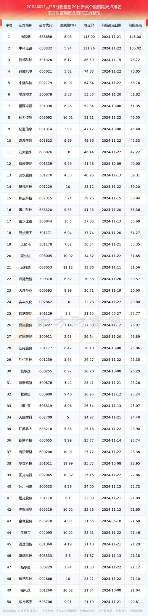 为什么股票当天能涨20%_为什有的股票一天可以涨40%