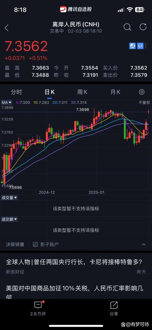 美股今日实时行情_美股今日实时行情人民币汇率