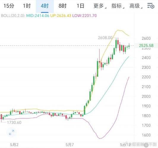 以太坊最新行情分析预测_以太坊最新消息以太坊价格走势惊天大逆转