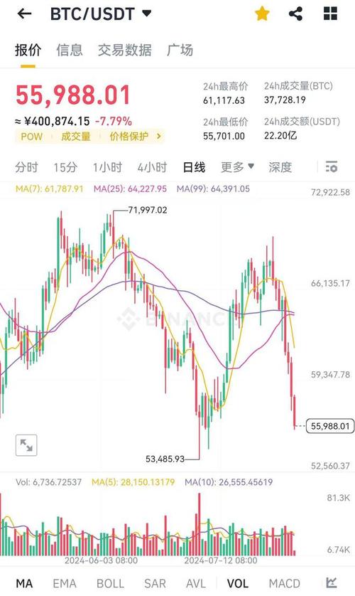 比特币最新美元价格行情新浪_比特币今天的最新美元价格新浪