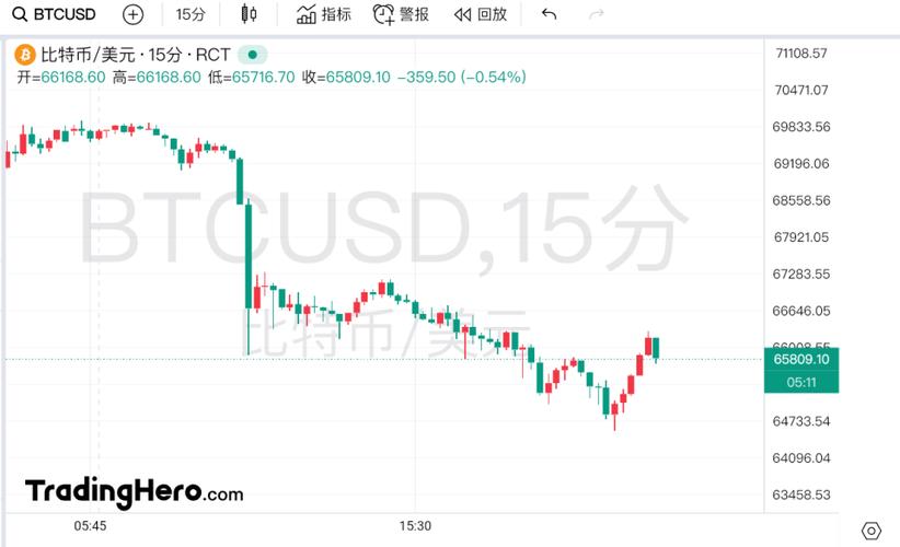 比特币今天为什么暴跌_比特币今天为什么暴跌了
