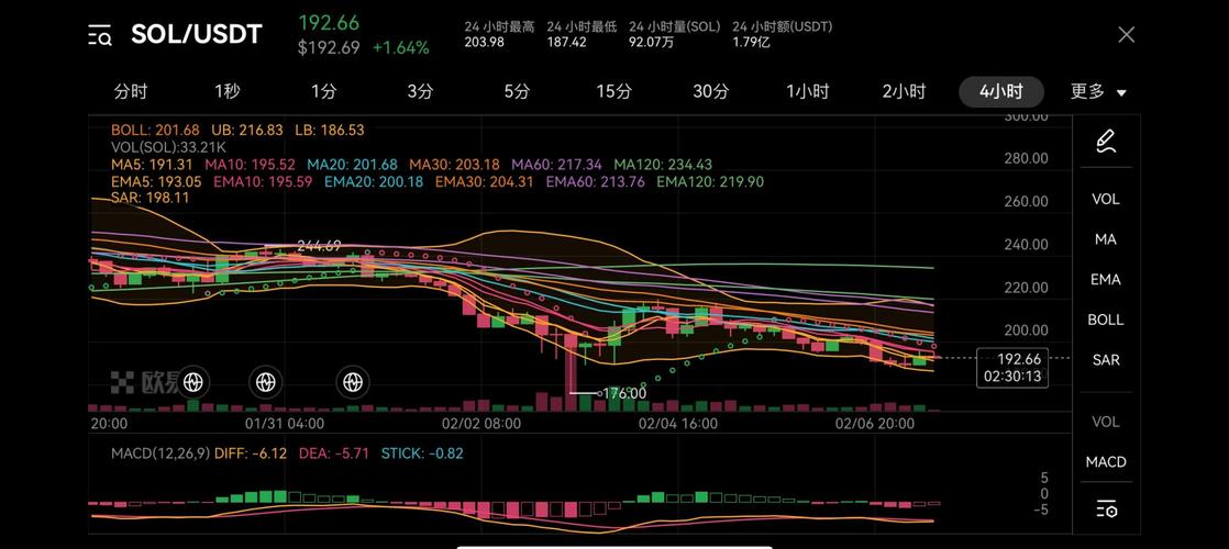 sol价格今日行情USDT_sol价格今日行情 USDT