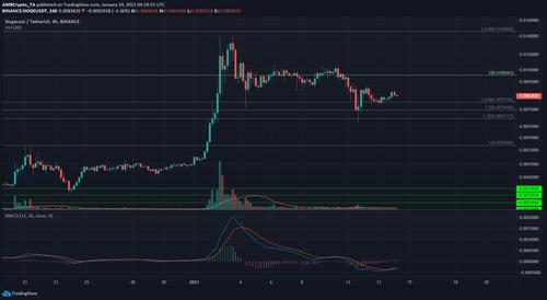 达世币交易价格_达世币2021dash