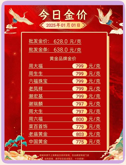 含金量70%黄金价格_含金量375%的黄金售价