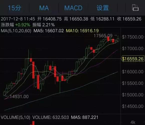 比特币最新消息今天价格_比特币2025会涨到多少