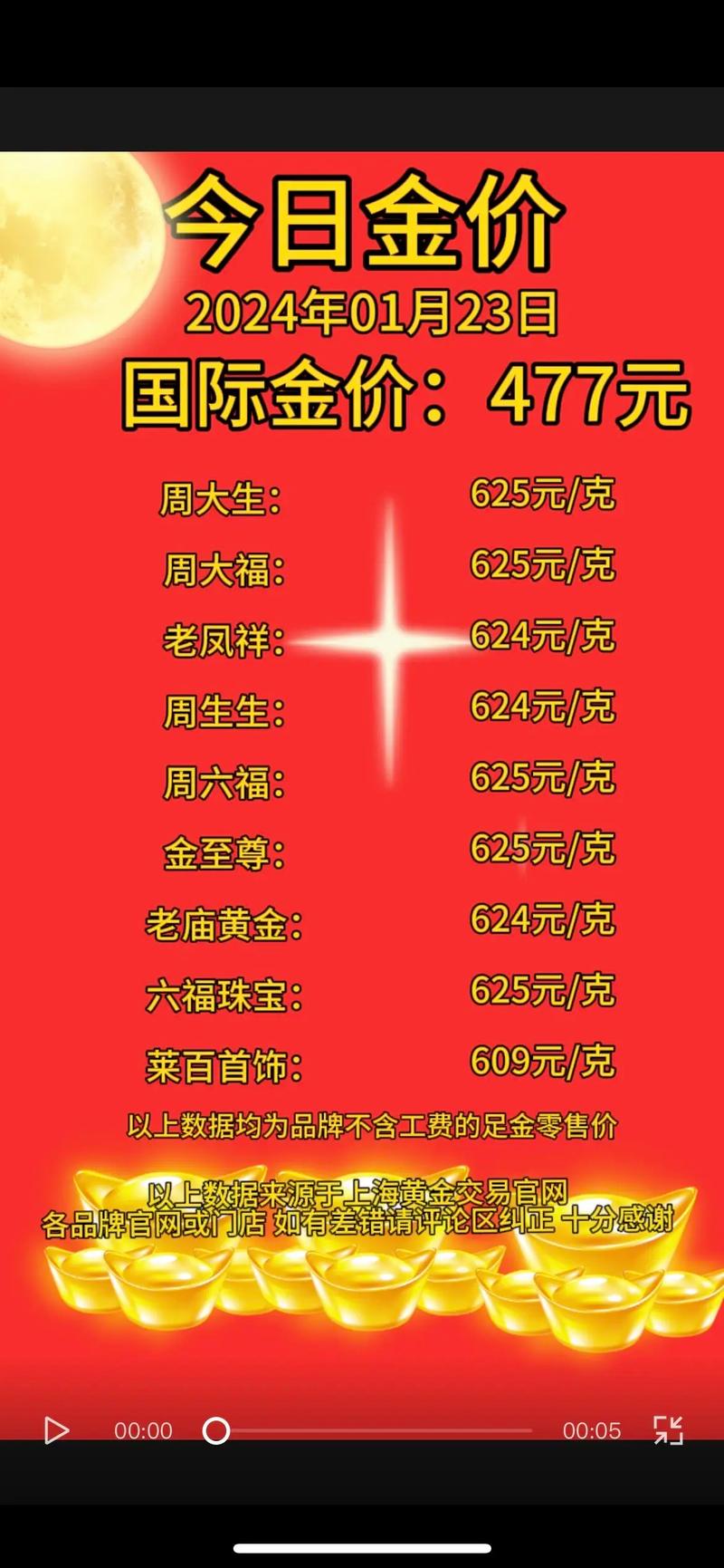 黄金价格回收_黄金价格回收多少钱一克