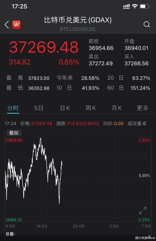 比特币最新行情价_比特币最新行情及价格