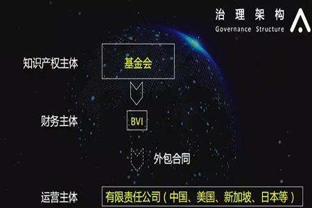 tpitoken的简单介绍
