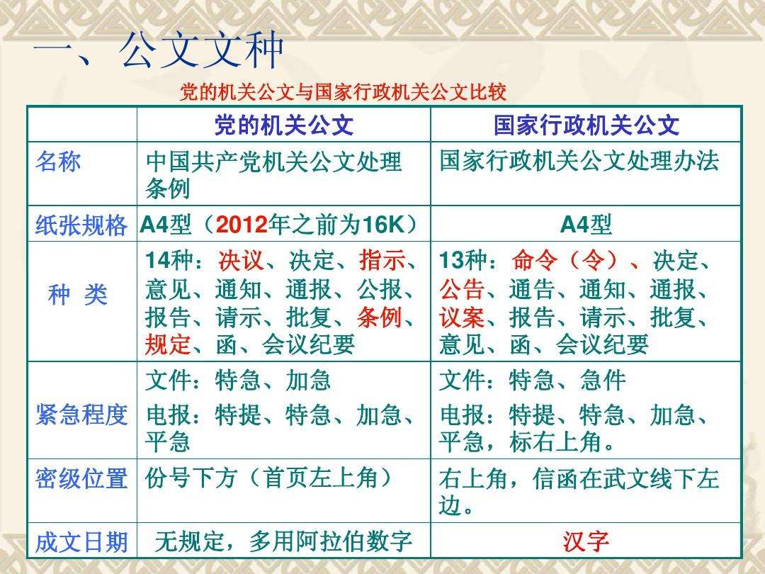 包含电报怎么转换成汉字2022的词条