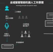 关于TG中文频道搜索机器人的信息