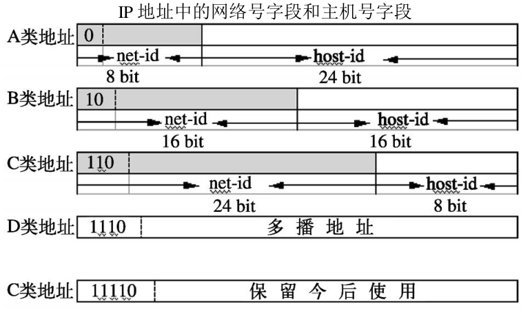 [飞机免费代理ip地址]飞机免费代理ip地址怎么填