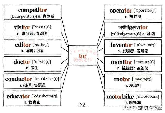 telescope词根词缀解析的简单介绍