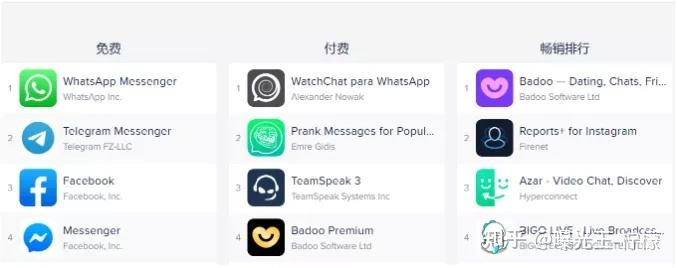 Telegram下载APP的简单介绍