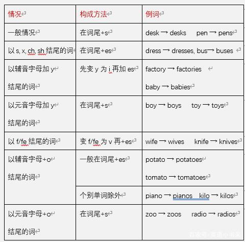 [group单数还是复数]group可作单数和复数吗