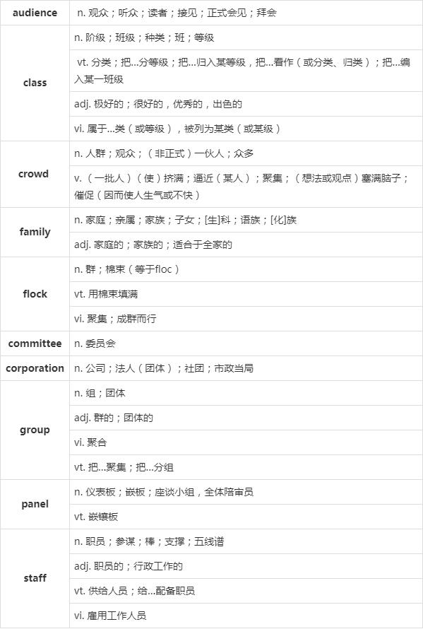 [agroupof后接单数还是复数]a couple of 后面跟单数还是复数