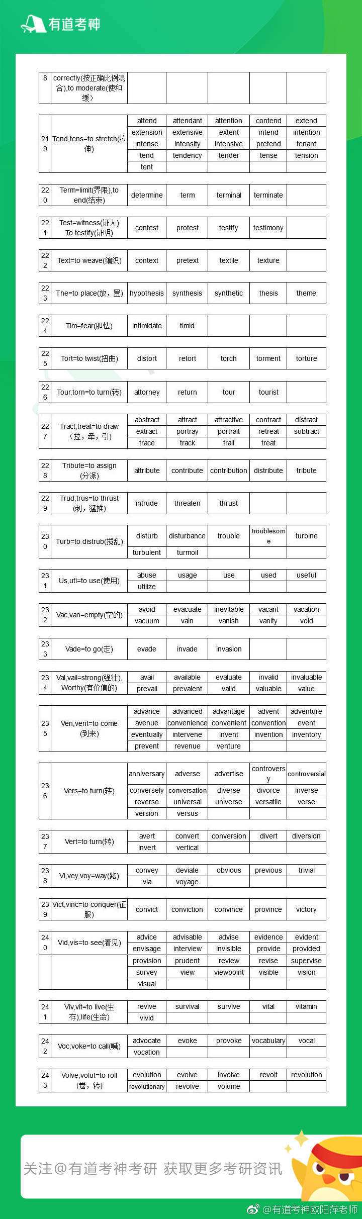 关于television词根词缀的信息