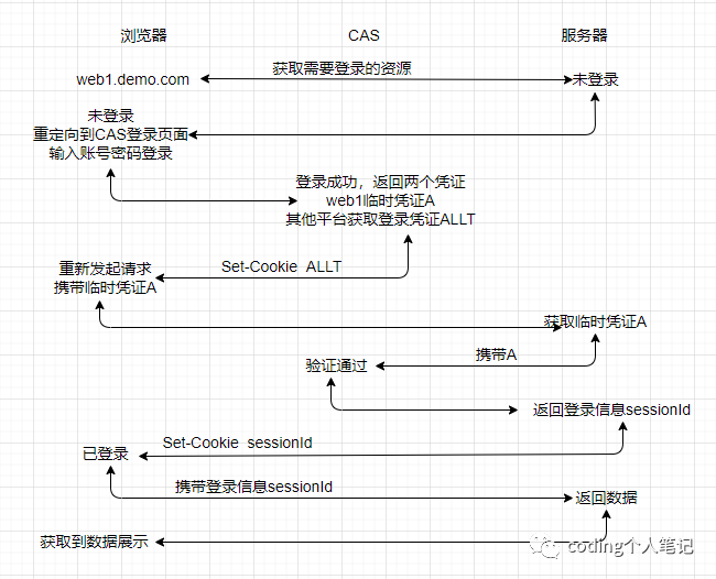 [TGT是什么平台]tgt是什么的英文缩写