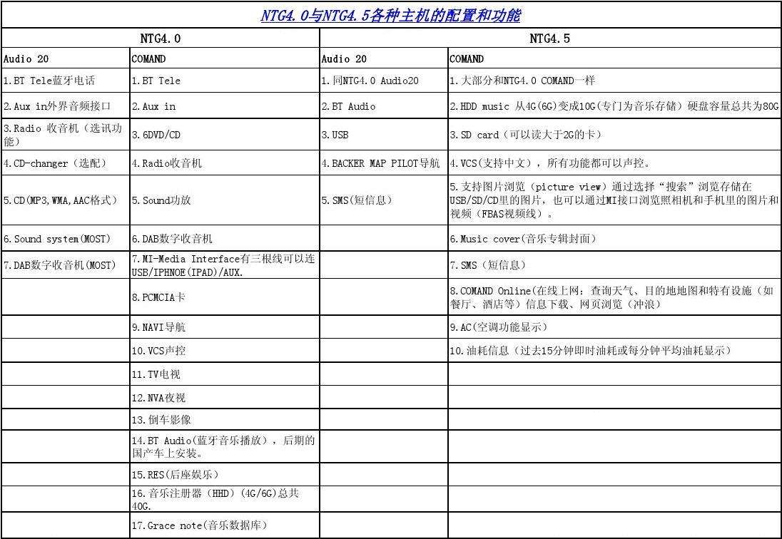 tele的中文意思的简单介绍