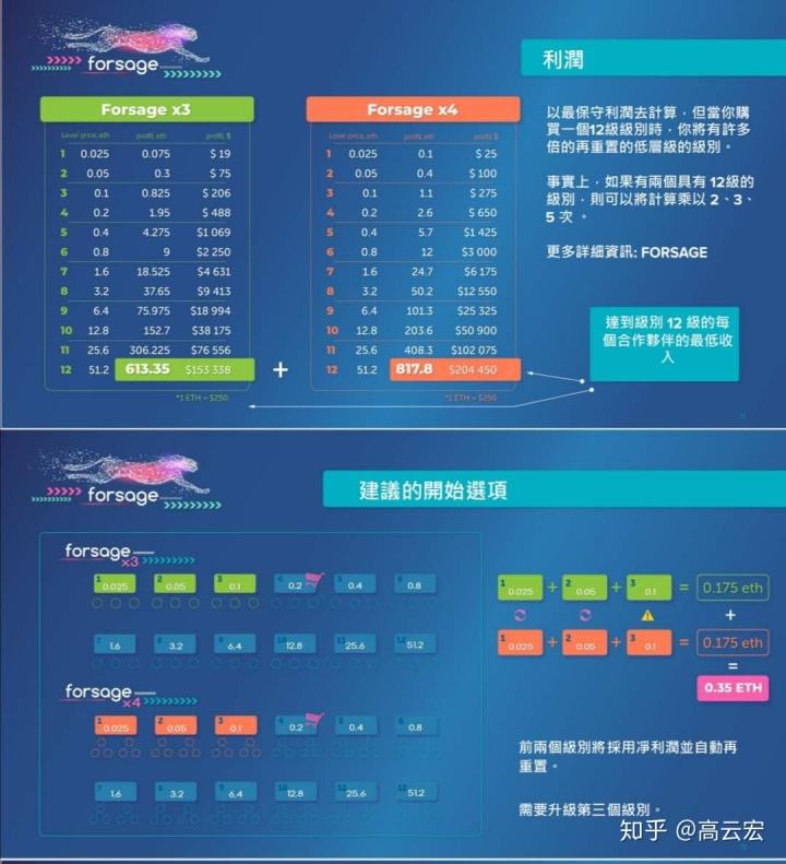[全球十大去中心化钱包]全球十大去中心化钱包排名