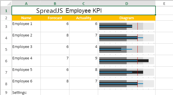[graph和chart的区别]charts和graph的区别