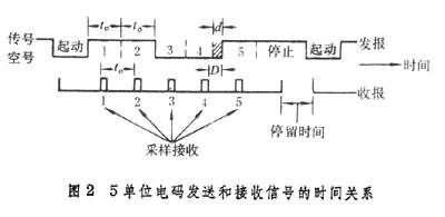 [电报是实时接收的吗]电报通过什么发送信息