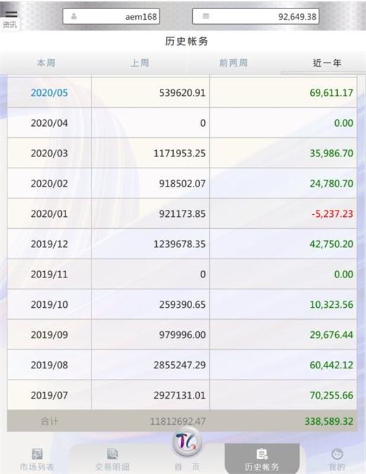 包含TG平台是正规平台吗的词条