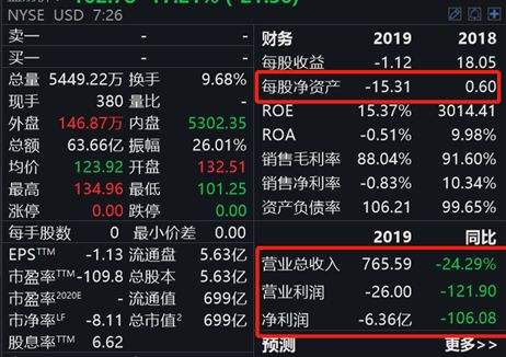 [波音2021年财报]波音公司2019年财报