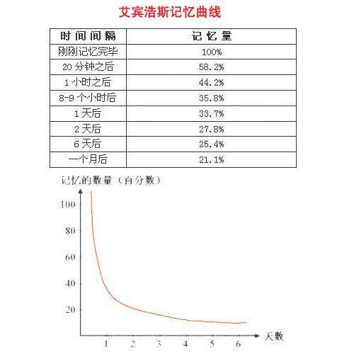[precious记忆方法]precision记忆方法