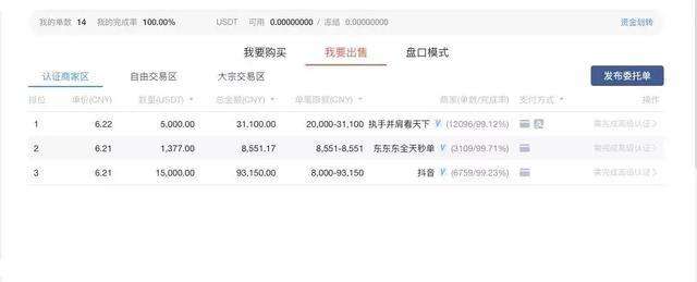 [线下交易usdt被抓]usdt为什么要线下交易