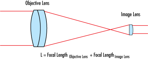 [Telescopes.]telescope谁发明的