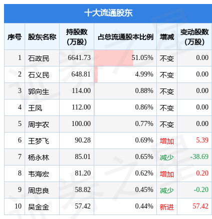 [002767先锋电子股票]002767先锋电子股票目标价