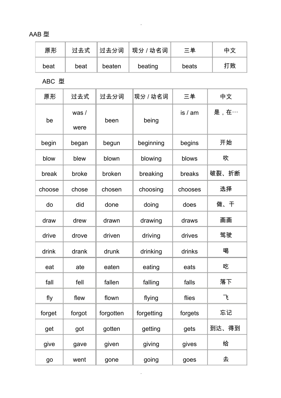 关于forecast过去式和过去分词的信息