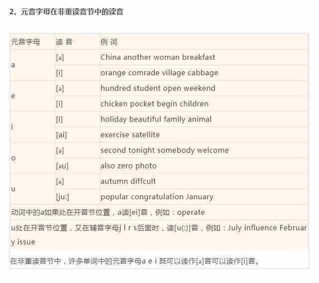 包含television的音标怎么读的词条