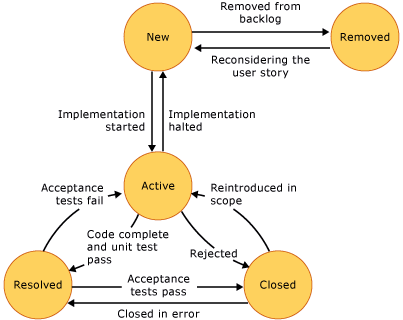 [diagram]diagrame