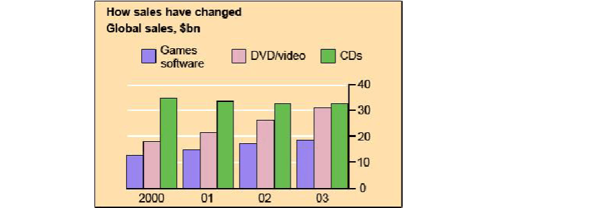 [chart]chartmasters