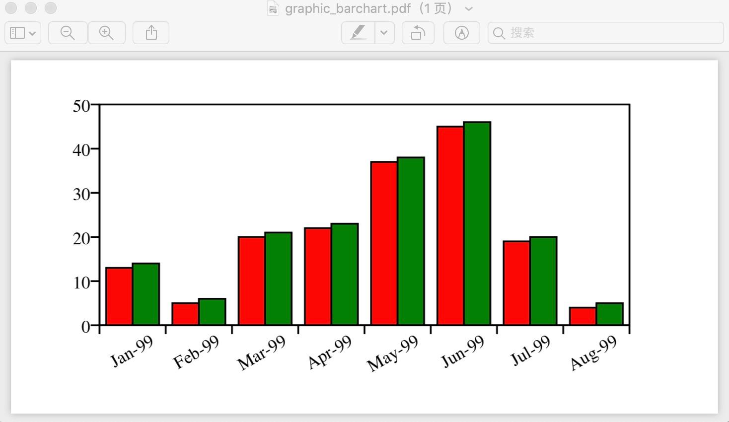 [chart]chartmasters