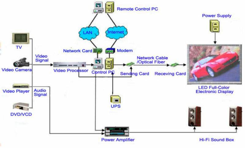 [system]system service