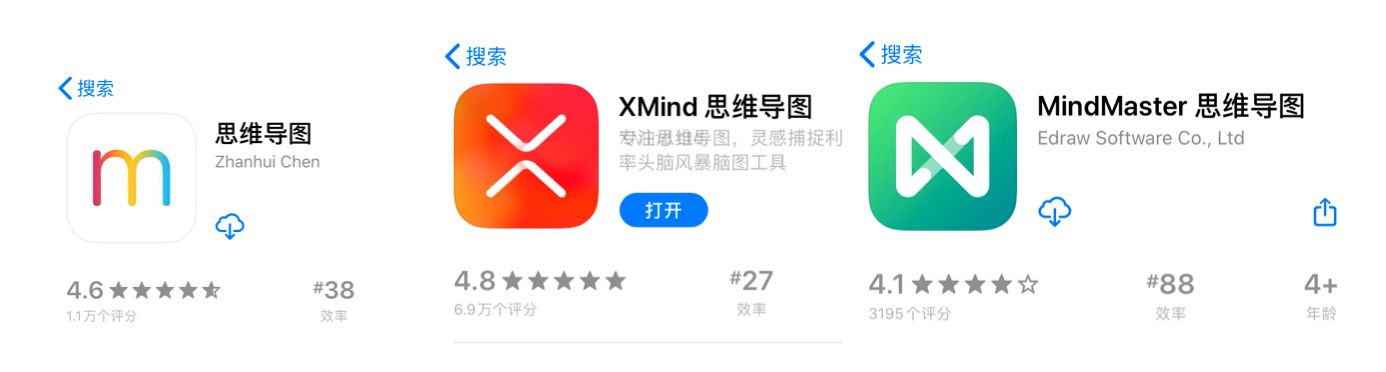[mind]mindmanager