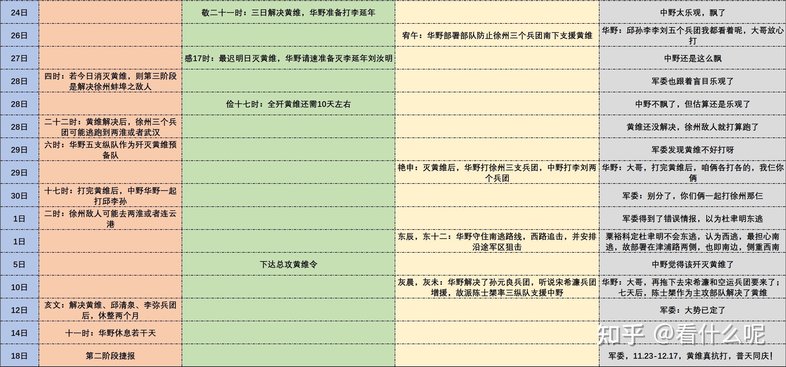 [电报怎么玩知乎]电报五子现实中知乎