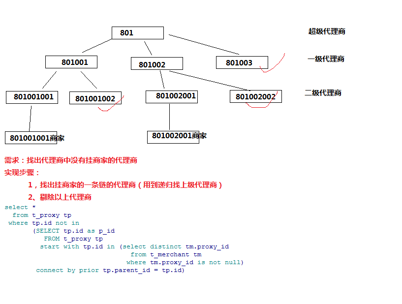 tmproxy的简单介绍