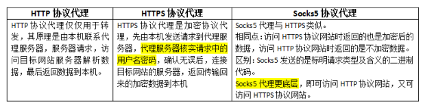 国外socks5代理ip地址2022的简单介绍