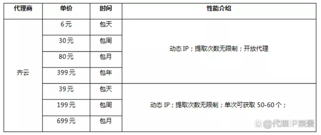 [飞机免费代理ip地址怎么填]飞机免费代理ip地址怎么填写