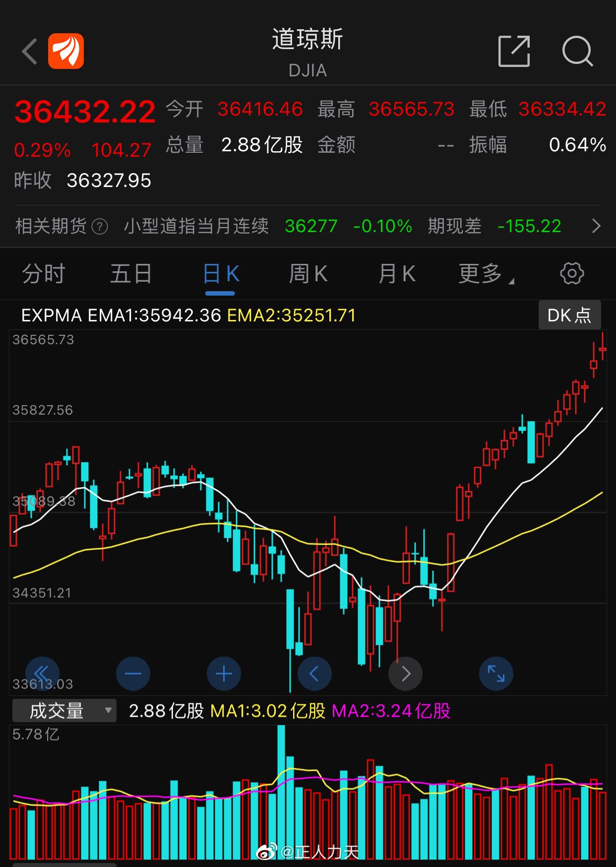 [tel美股]telegram 股票