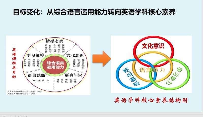 [语言英语]语言英语怎么读
