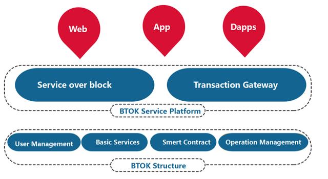 [btok电报]BTETbtecointoken